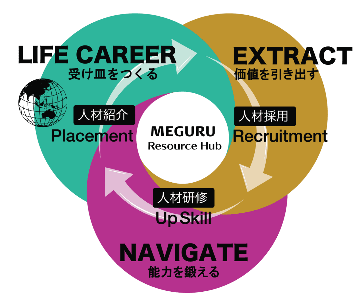 Growth Journey Illustration