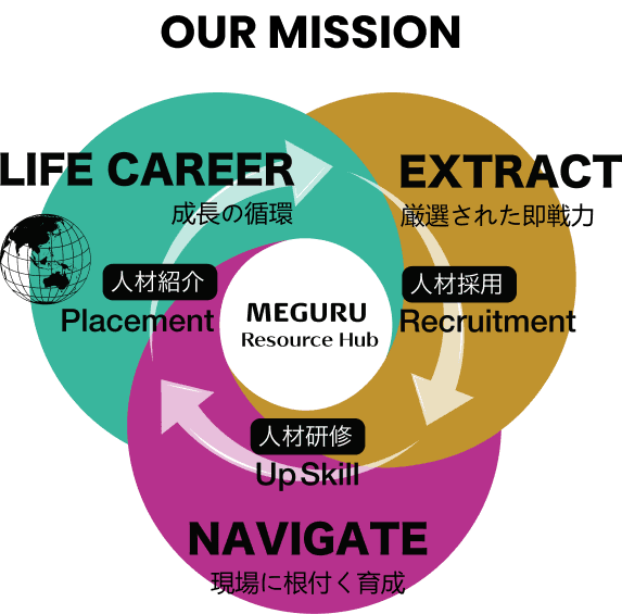 OUR MISSION